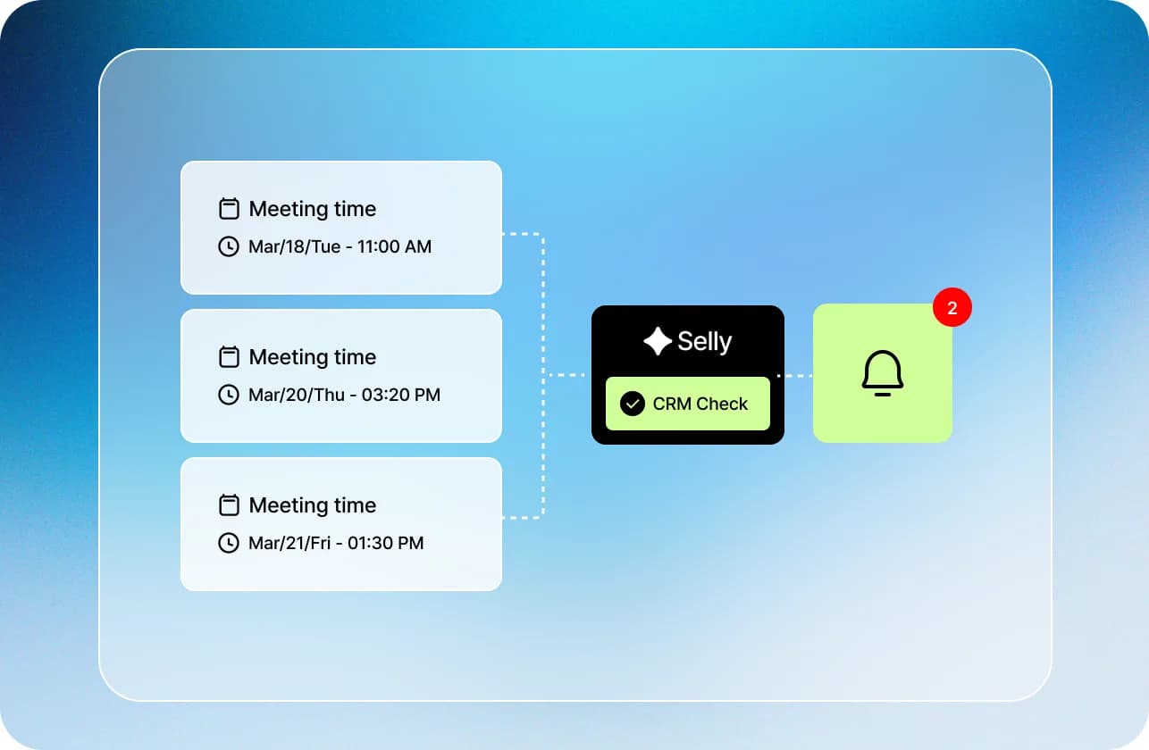 미팅 일정 조율과 CRM 동기화가 표시된 Selly 화면